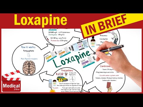 Understanding Loxapine Succinate: Uses and Side Effects