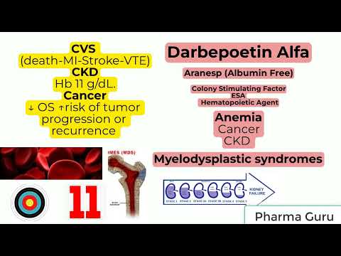 Understanding Darbepoetin Alfa In Polysorbate Injection: Uses and Side Effects