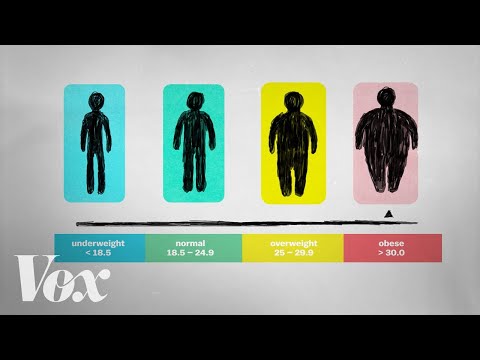 Weight Loss and BMI: Finding Your Health Balance