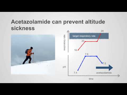 Acetazolamide: Benefits, Risks, and Essential Insights