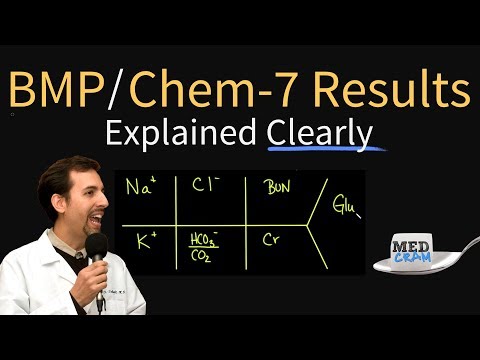 Understanding the Chem 7 Panel: What Your Results Mean