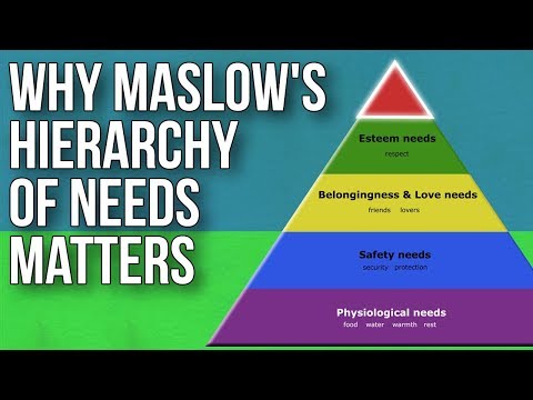 Understanding Maslow's Hierarchy of Needs Explained