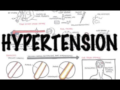 Understanding Essential Hypertension: Symptoms and Care