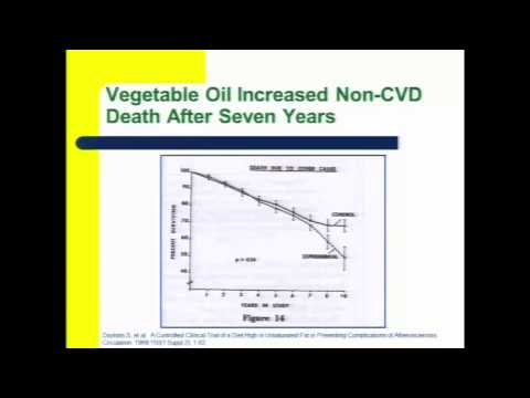 Understanding Good Fats, Bad Fats, and Heart Disease Risks