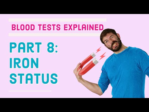 Key Insights on Total Iron-Binding Capacity (TIBC) Test