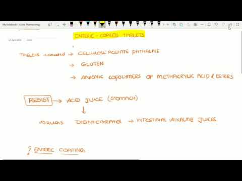 Understanding Enteric-Coated Medications for Better Treatment post thumbnail image