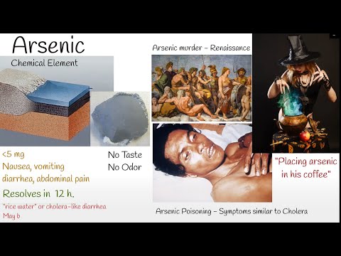 Recognizing Arsenic Poisoning: Symptoms and Effective Treatments post thumbnail image
