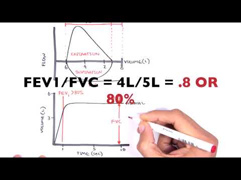 Understanding Residual Volume: What It Means for Lung Health