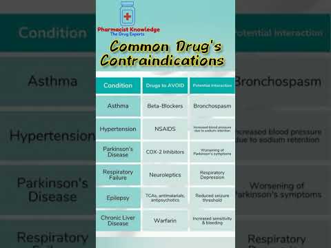 Understanding Contraindications for ImmunoPro Rx Oral Use